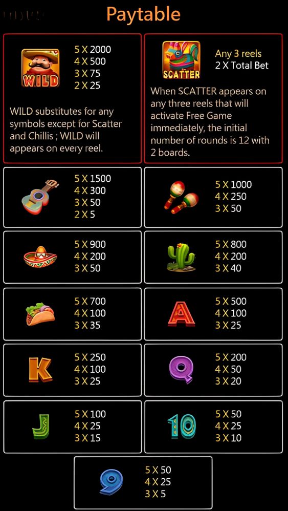 megapanalo-hot-chilli-slot-paytable-megapanalo1