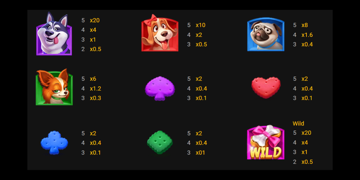 Lucky Doggy Slot - Paytable - megapanalo1