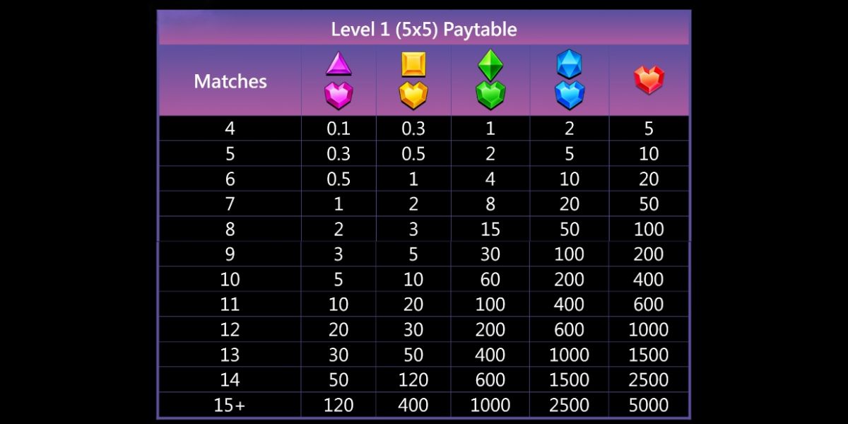 Gem Party Slot - Paytable 1 - megapanalo1
