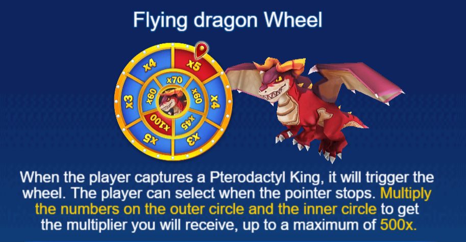 megapanalo-dinosaur-tycoon-fishing-feature-flying-dragon-wheel-megapanalo1