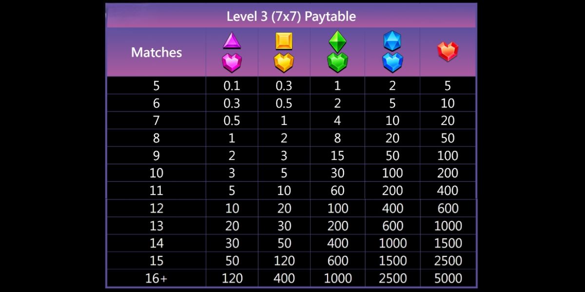 Gem Party Slot - Paytable 3 - megapanalo1