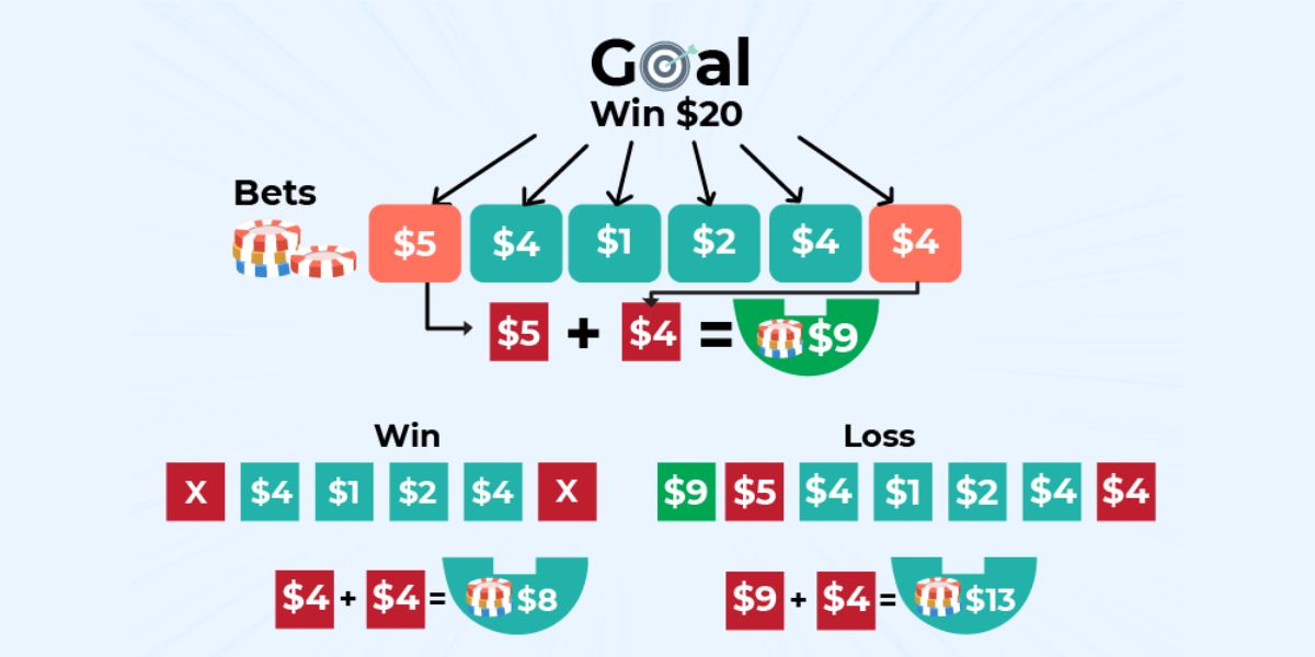 5 Online Baccarat Tips And Tricks - Image 1 - megapanalo1