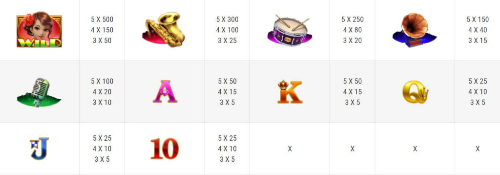 Shanghai Beauty Slot - Paytable - megapanalo1