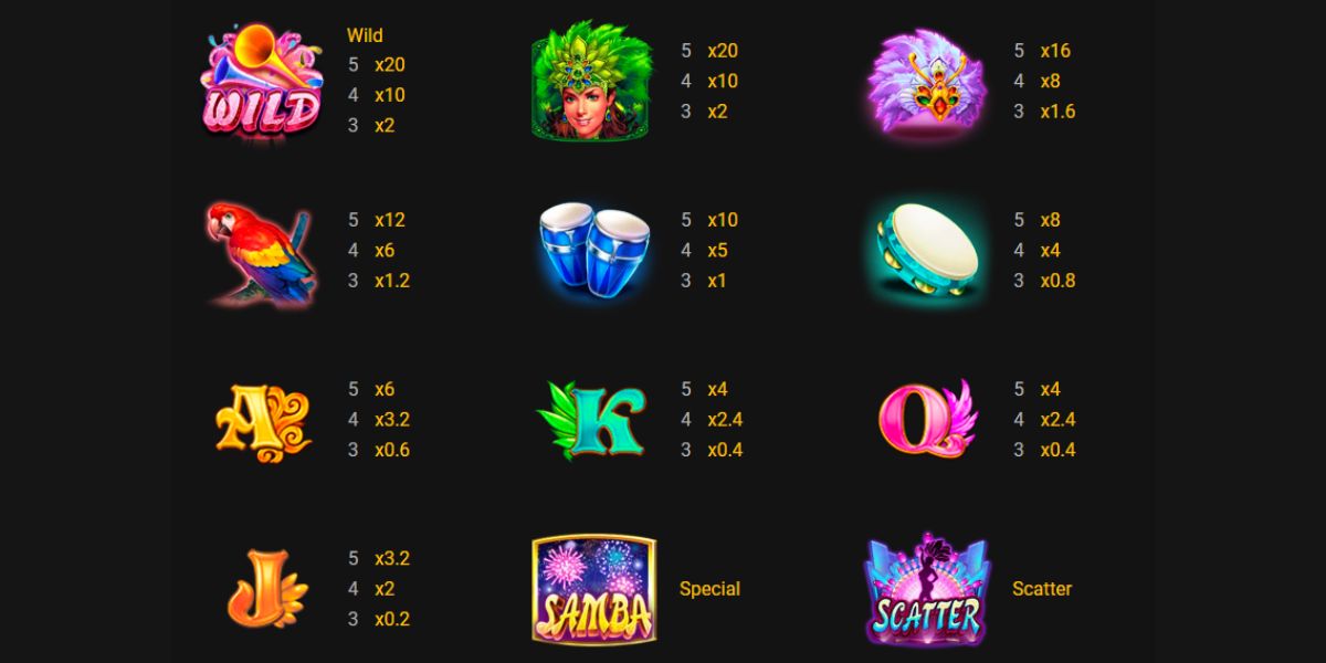 Samba Slot - Paytable - megapanalo1