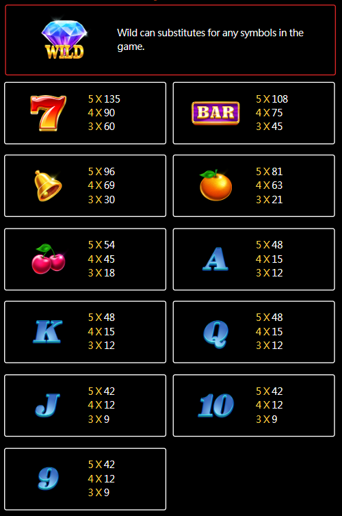 megapanalo-twin-wins-slot-paytable-megapanalo1