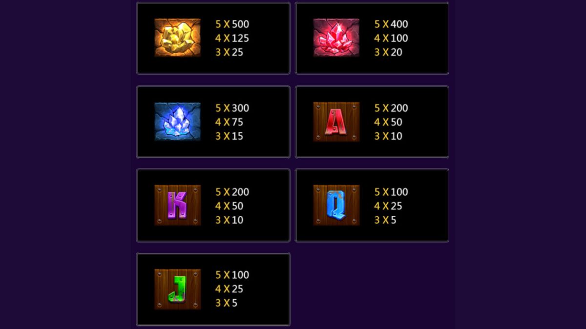 Gold Rush Slot - Paytable - megapanalo1