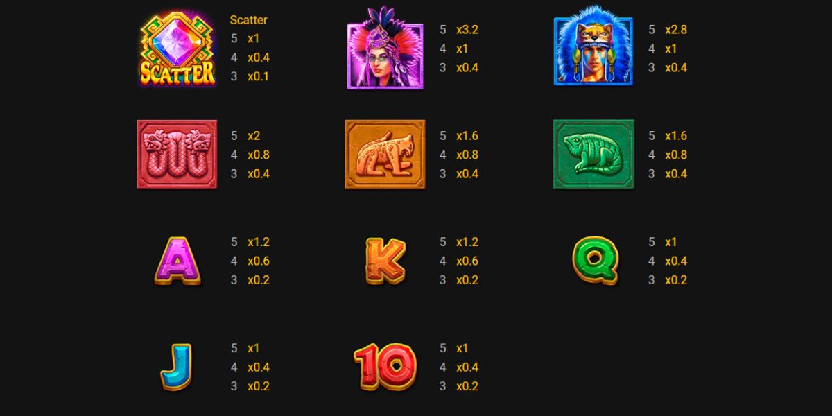 Mayan Empire Slot - Paytable - megapanalo1