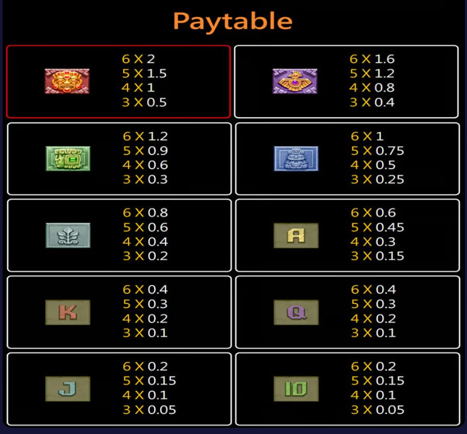 megapanalo-golden-empire-slot-paytable-megapanalo1