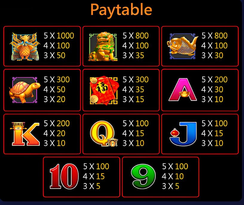 megapanalo-war-of-dragon-slot-paytable-megapanalo1