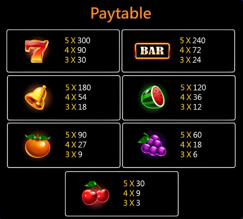 megapanalo-diamond-party-slot-paytable-megapanalo1