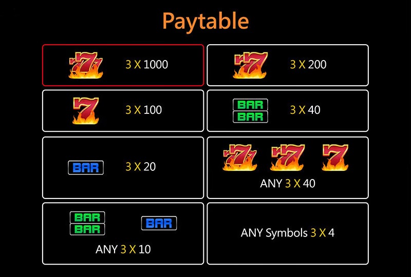 megapanalo-crazy-777-slot-paytable-megapanalo1