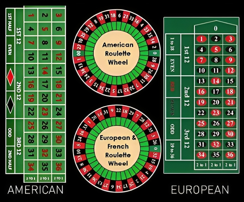 megapanalo-american-european-french-roulette-megapanalo1