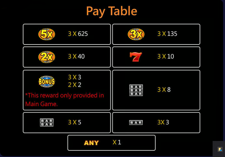 megapanalo-golden-bank-slot-paytable-megapanalo1